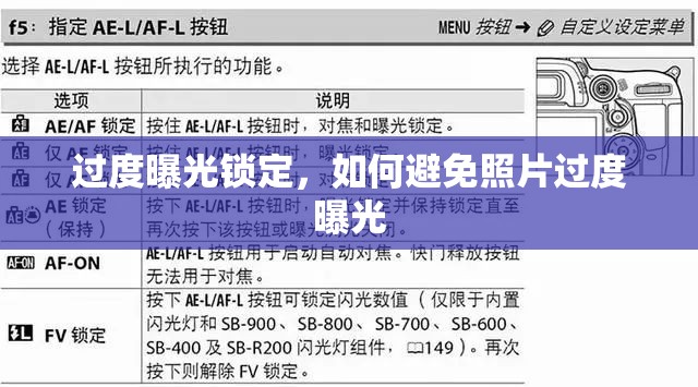 過(guò)度曝光鎖定，如何避免照片過(guò)度曝光