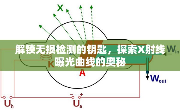 解鎖無(wú)損檢測(cè)的鑰匙，探索X射線曝光曲線的奧秘