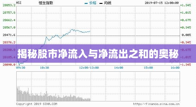 揭秘股市凈流入與凈流出之和的奧秘