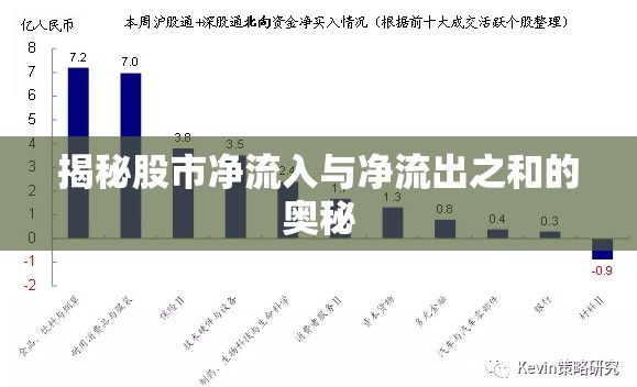 揭秘股市凈流入與凈流出之和的奧秘