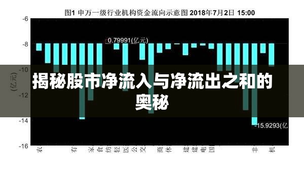 揭秘股市凈流入與凈流出之和的奧秘