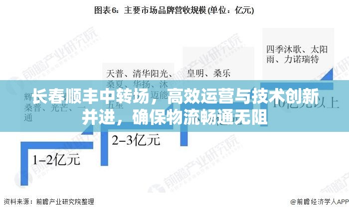 長(zhǎng)春順豐中轉(zhuǎn)場(chǎng)，高效運(yùn)營(yíng)與技術(shù)創(chuàng)新并進(jìn)，確保物流暢通無(wú)阻
