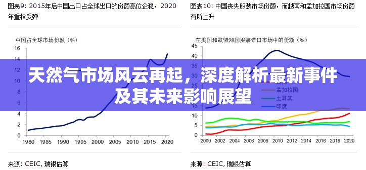 天然氣市場風云再起，深度解析最新事件及其未來影響展望