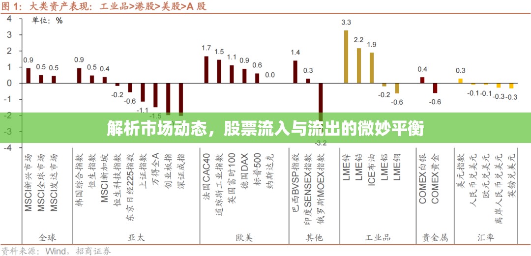 解析市場動態(tài)，股票流入與流出的微妙平衡