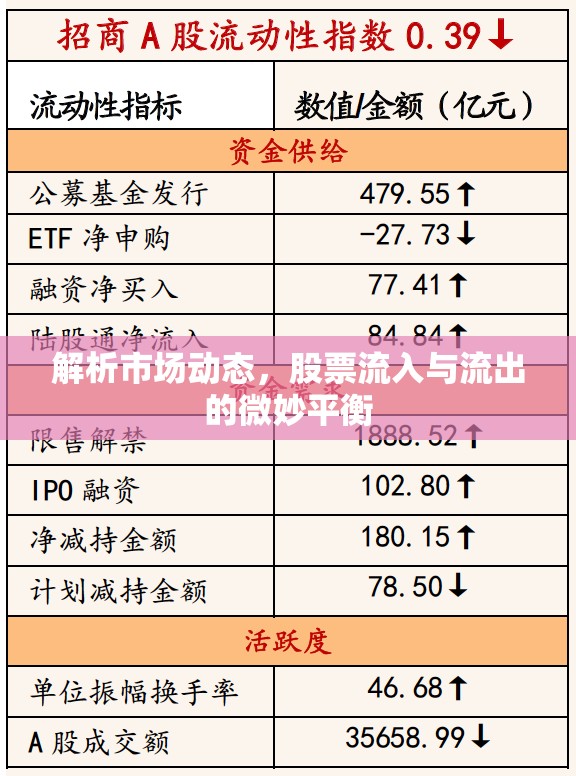 解析市場動態(tài)，股票流入與流出的微妙平衡