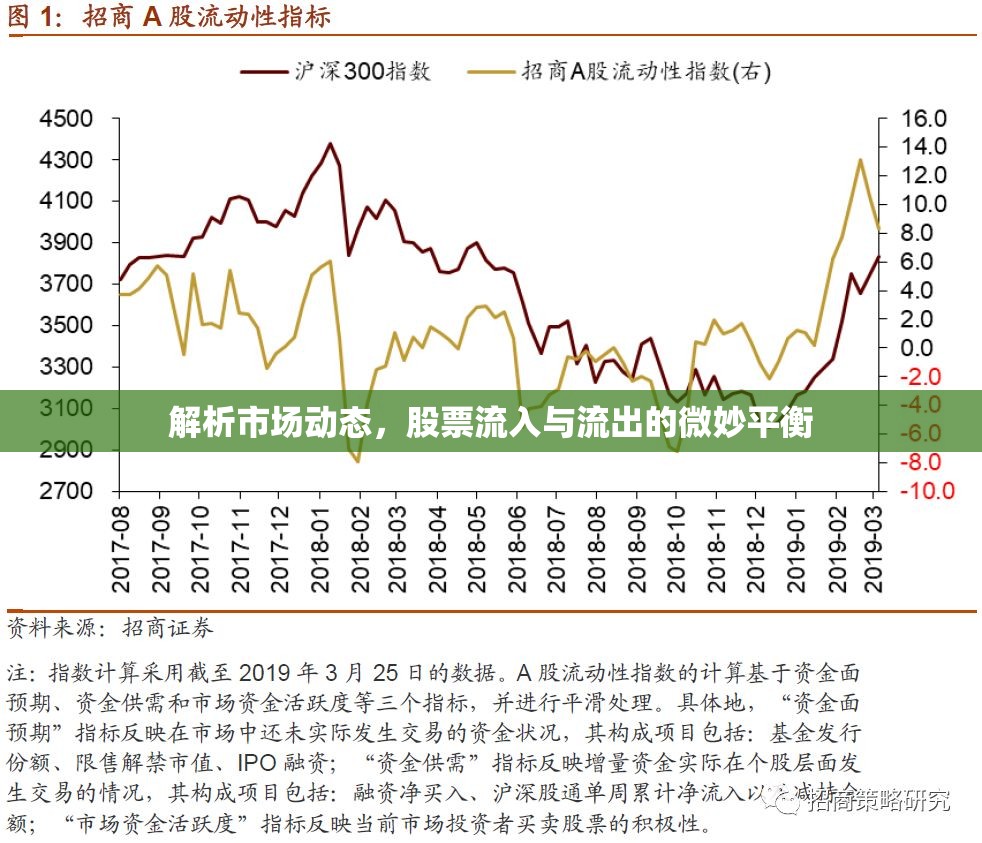 解析市場動態(tài)，股票流入與流出的微妙平衡
