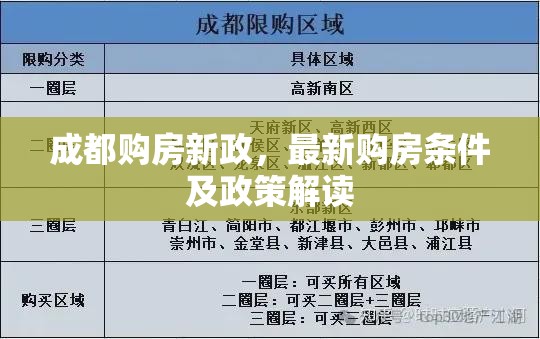 成都購房新政，最新購房條件及政策解讀