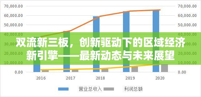 雙流新三板，創(chuàng)新驅(qū)動(dòng)下的區(qū)域經(jīng)濟(jì)新引擎——最新動(dòng)態(tài)與未來(lái)展望