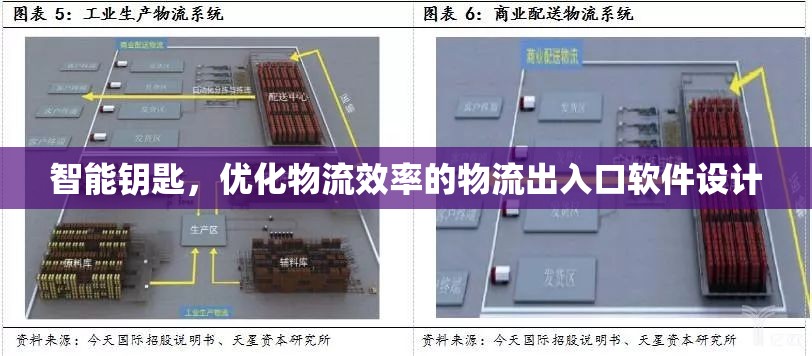 智能鑰匙，優(yōu)化物流效率的物流出入口軟件設(shè)計(jì)