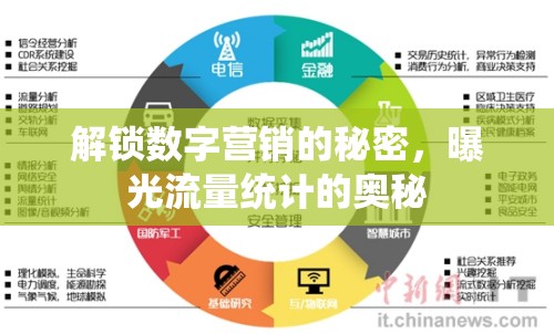 解鎖數(shù)字營銷的秘密，曝光流量統(tǒng)計(jì)的奧秘