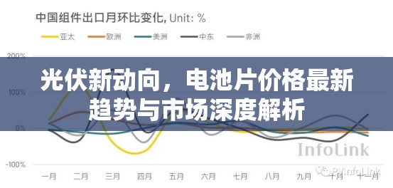 光伏新動向，電池片價格最新趨勢與市場深度解析
