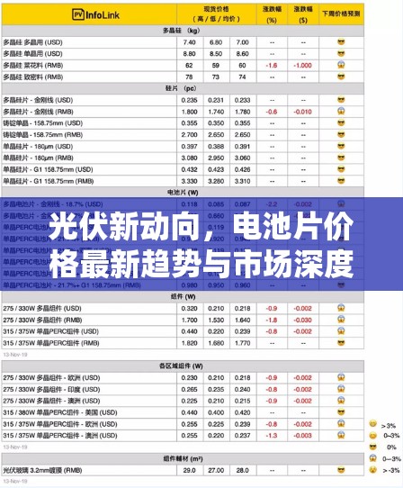 光伏新動向，電池片價格最新趨勢與市場深度解析