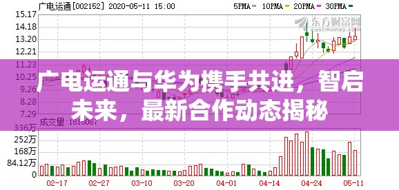 廣電運通與華為攜手共進，智啟未來，最新合作動態(tài)揭秘