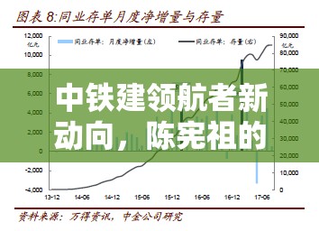 中鐵建領(lǐng)航者新動向，陳憲祖的最新戰(zhàn)略布局及其對行業(yè)的深遠影響