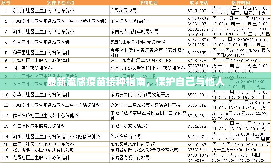 最新流感疫苗接種指南，保護(hù)自己與他人