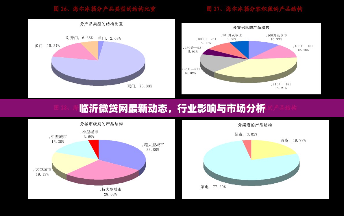 臨沂微貸網(wǎng)最新動態(tài)，行業(yè)影響與市場分析