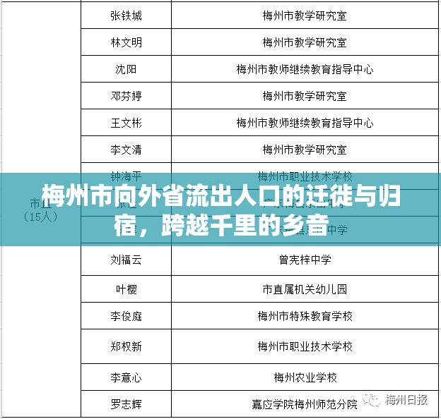 梅州市向外省流出人口的遷徙與歸宿，跨越千里的鄉(xiāng)音
