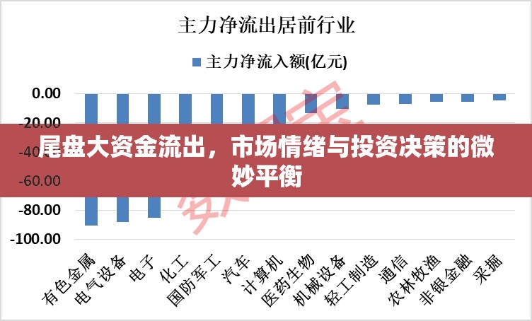 尾盤大資金流出，市場情緒與投資決策的微妙平衡