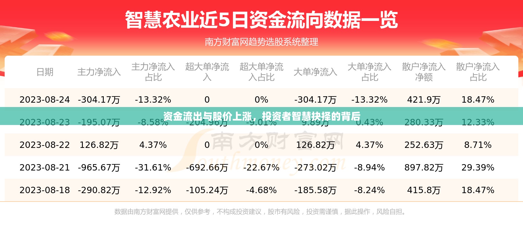 資金流出與股價上漲，投資者智慧抉擇的背后