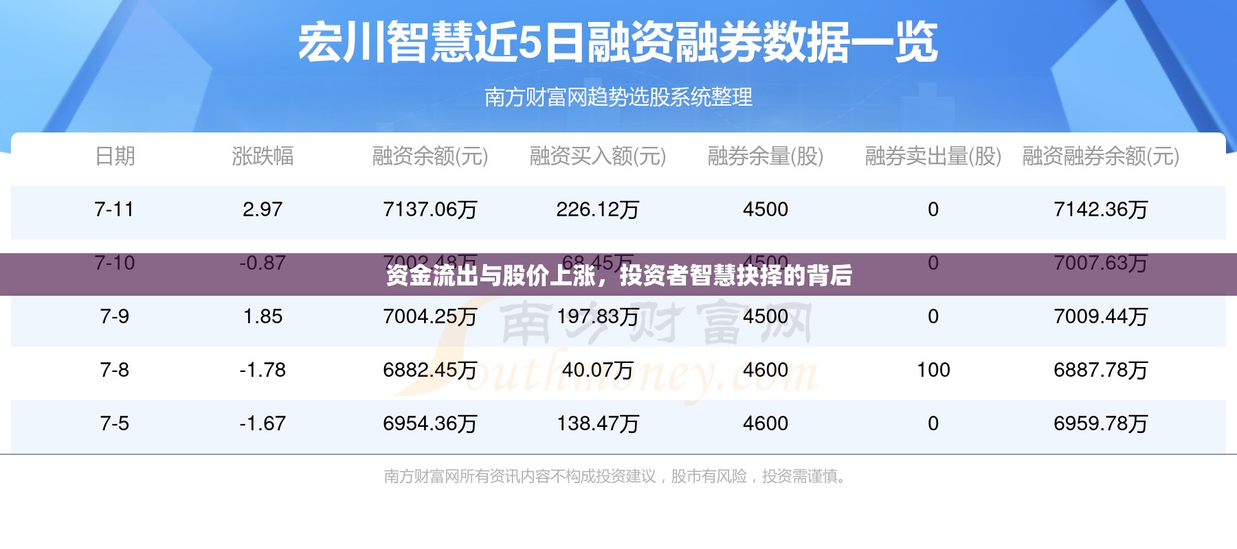 資金流出與股價上漲，投資者智慧抉擇的背后