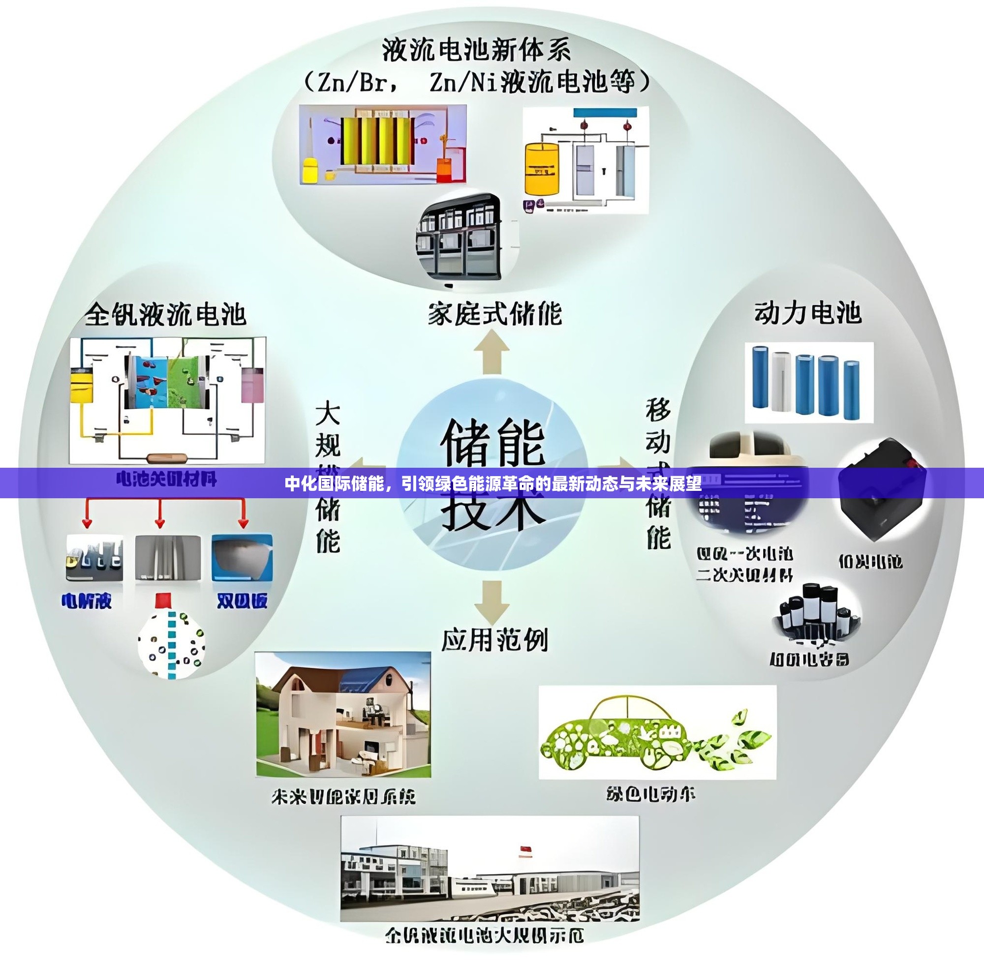 中化國際儲能，引領(lǐng)綠色能源革命的最新動(dòng)態(tài)與未來展望