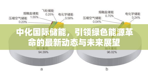 中化國際儲能，引領(lǐng)綠色能源革命的最新動(dòng)態(tài)與未來展望