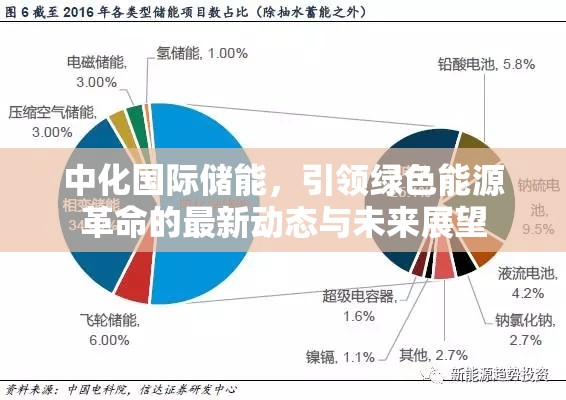 中化國際儲能，引領(lǐng)綠色能源革命的最新動(dòng)態(tài)與未來展望