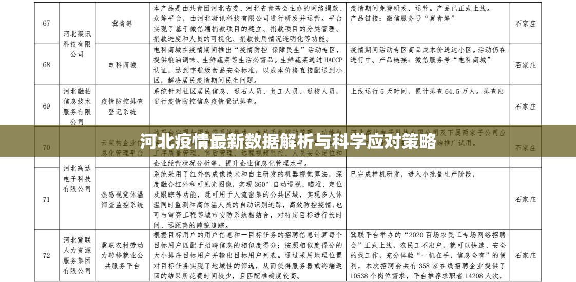 河北疫情最新數(shù)據(jù)解析與科學(xué)應(yīng)對策略