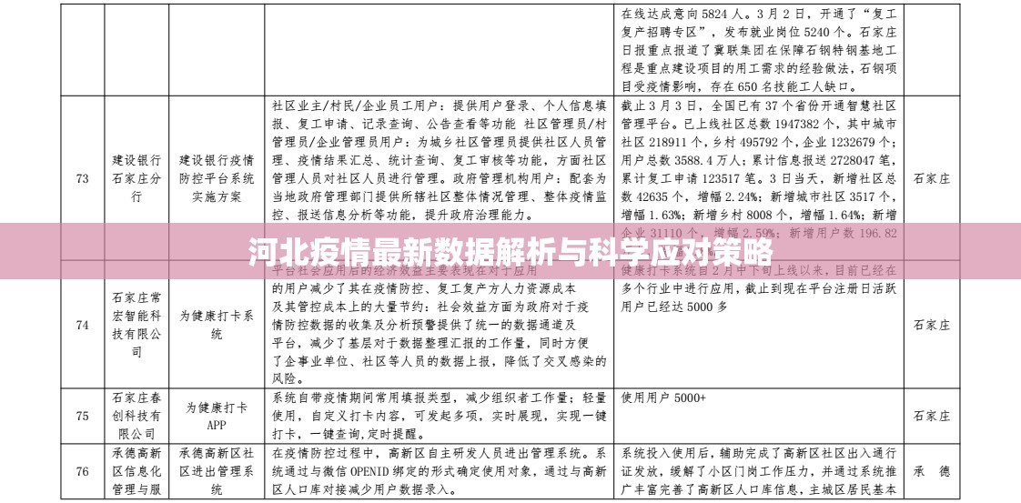 河北疫情最新數(shù)據(jù)解析與科學(xué)應(yīng)對策略