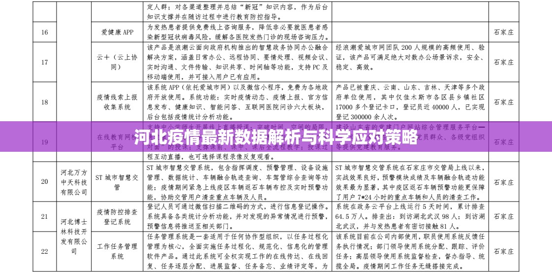 河北疫情最新數(shù)據(jù)解析與科學(xué)應(yīng)對策略