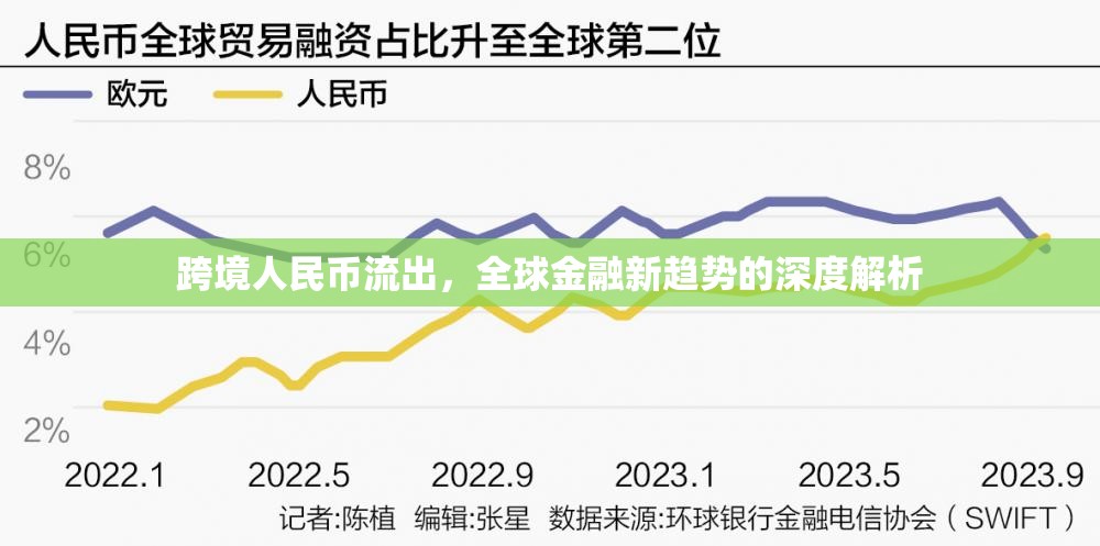 跨境人民幣流出，全球金融新趨勢的深度解析