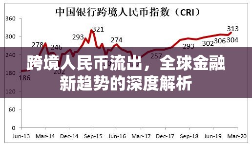 跨境人民幣流出，全球金融新趨勢的深度解析