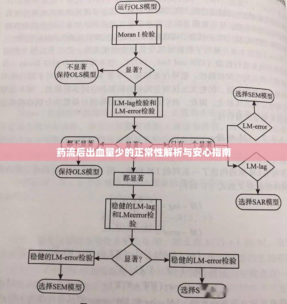 藥流后出血量少的正常性解析與安心指南