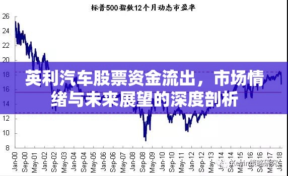 英利汽車股票資金流出，市場情緒與未來展望的深度剖析