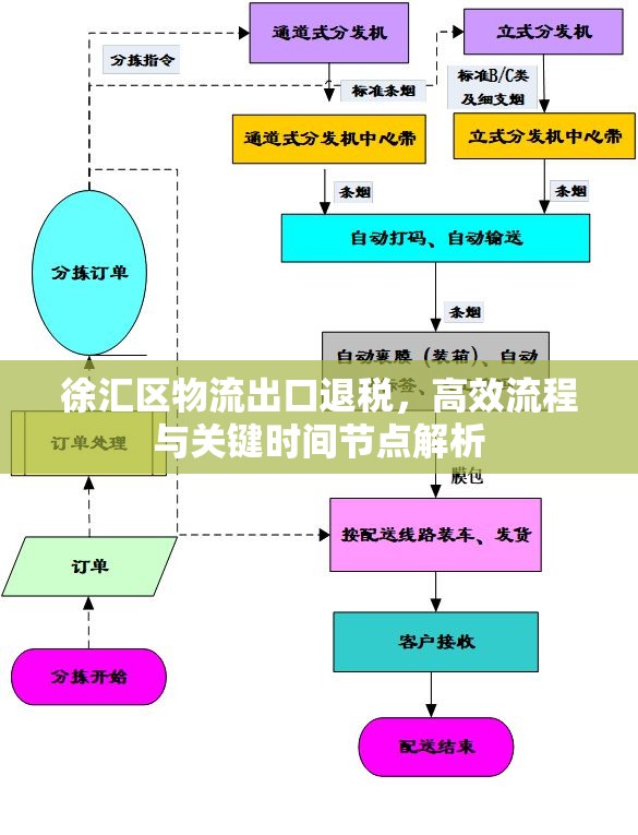 徐匯區(qū)物流出口退稅，高效流程與關(guān)鍵時(shí)間節(jié)點(diǎn)解析