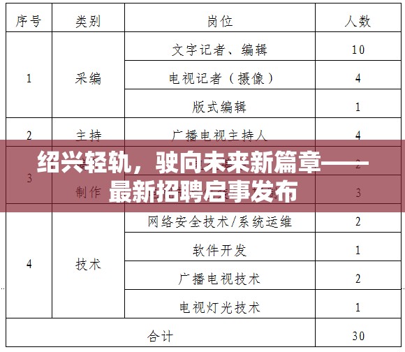 紹興輕軌，駛向未來新篇章——最新招聘啟事發(fā)布