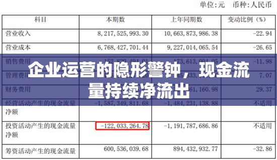 企業(yè)運(yùn)營(yíng)的隱形警鐘，現(xiàn)金流量持續(xù)凈流出