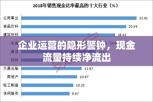 企業(yè)運(yùn)營(yíng)的隱形警鐘，現(xiàn)金流量持續(xù)凈流出