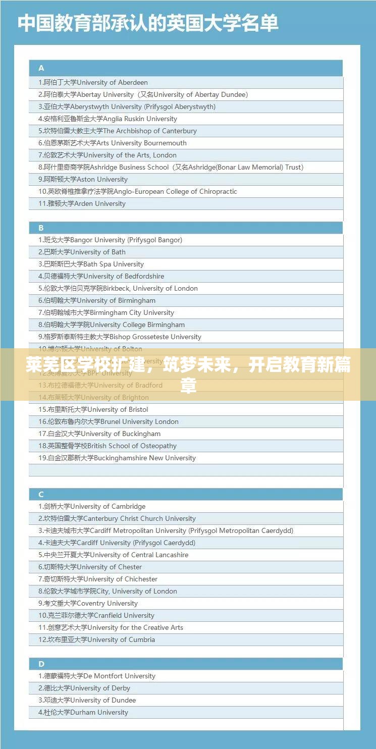 萊蕪區(qū)學校擴建，筑夢未來，開啟教育新篇章