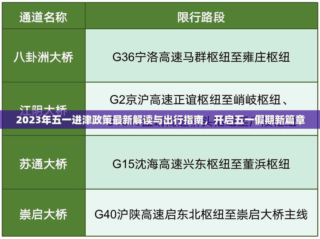 2023年五一進(jìn)津政策最新解讀與出行指南，開啟五一假期新篇章