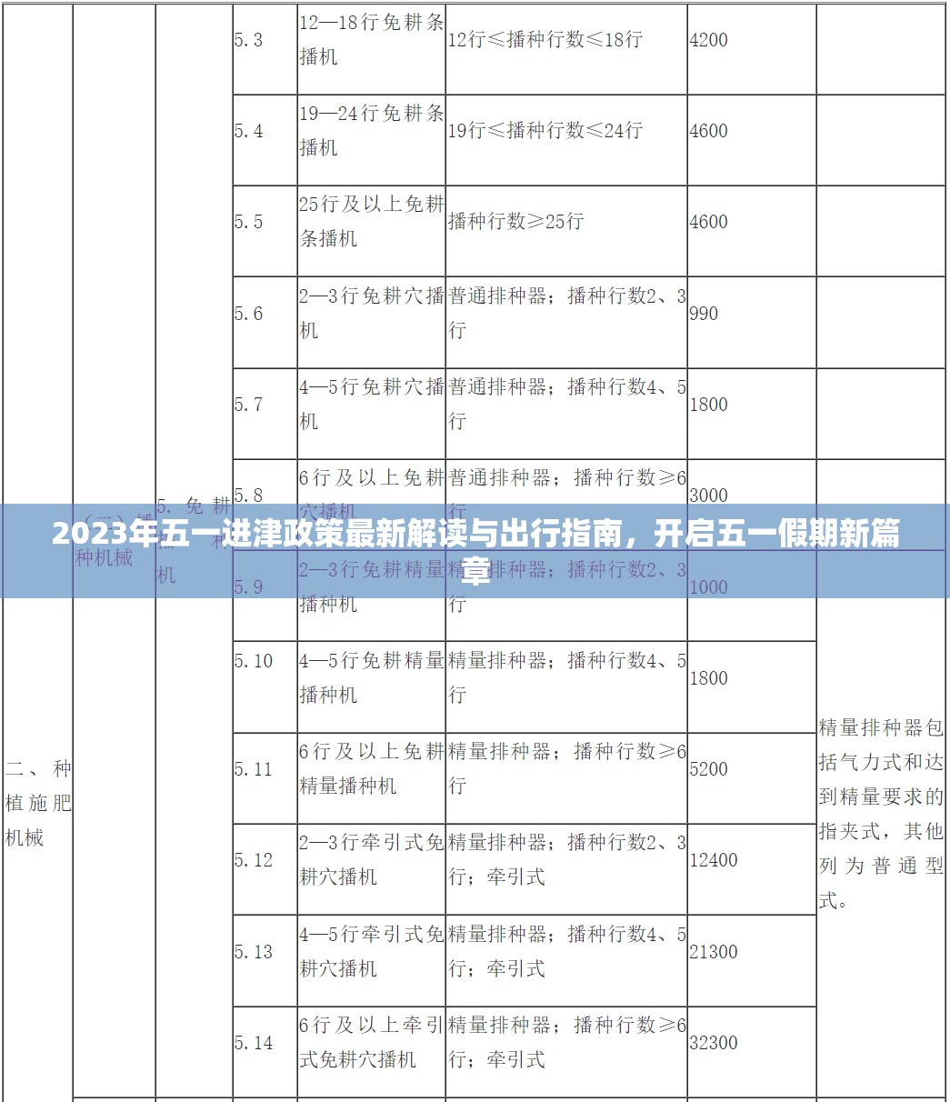 2023年五一進(jìn)津政策最新解讀與出行指南，開啟五一假期新篇章