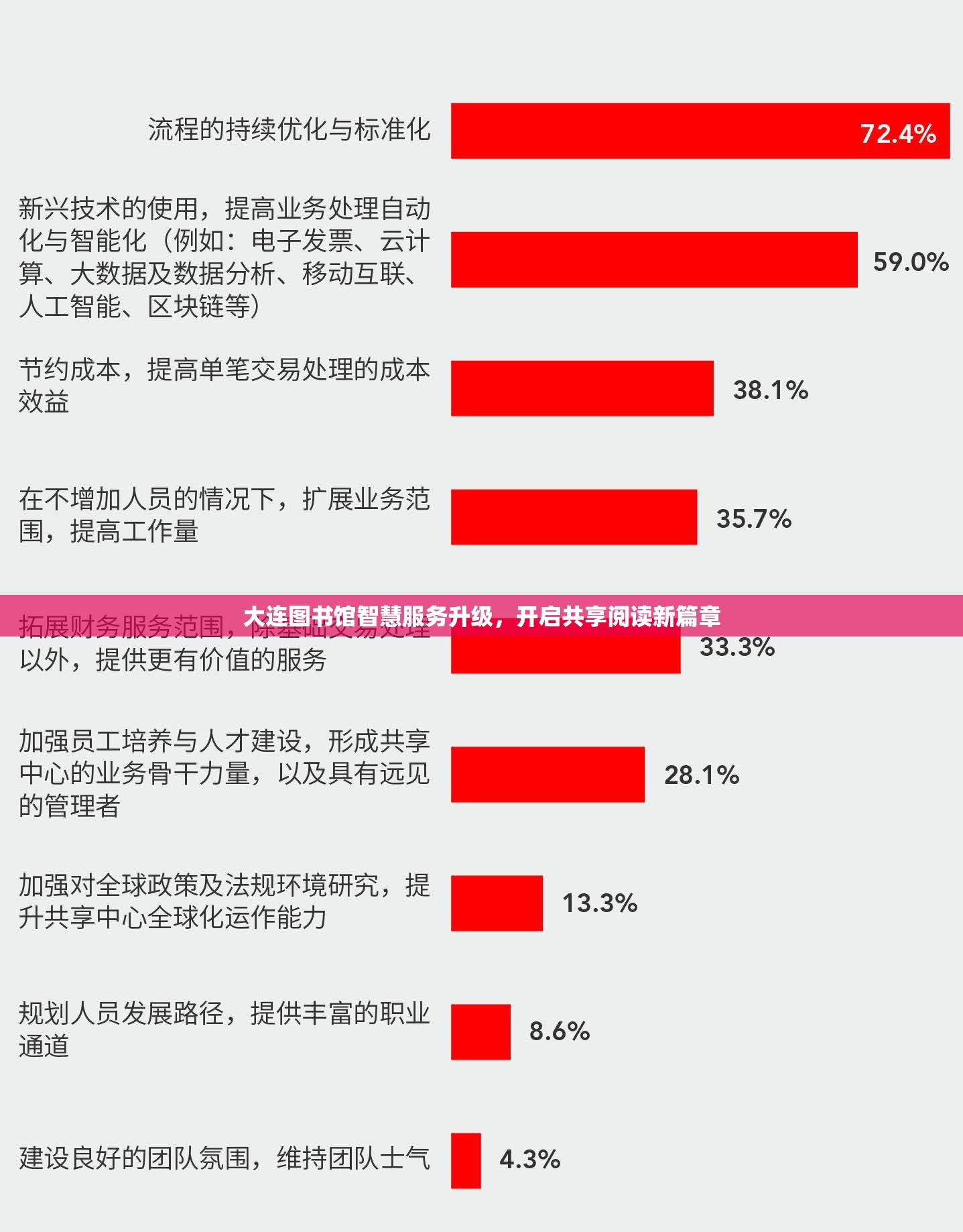大連圖書(shū)館智慧服務(wù)升級(jí)，開(kāi)啟共享閱讀新篇章