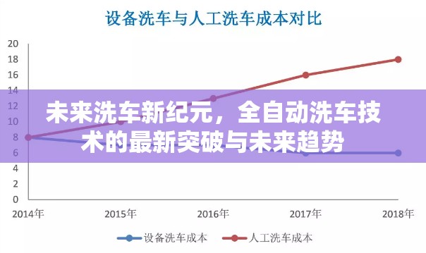 未來(lái)洗車新紀(jì)元，全自動(dòng)洗車技術(shù)的最新突破與未來(lái)趨勢(shì)