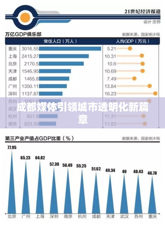 成都媒體引領(lǐng)城市透明化新篇章