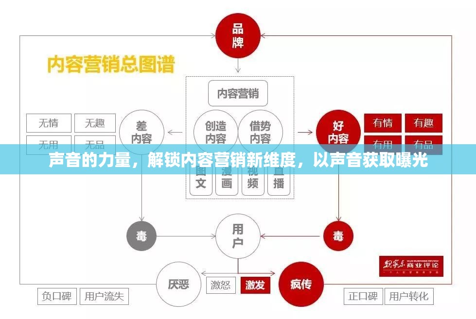 聲音的力量，解鎖內(nèi)容營銷新維度，以聲音獲取曝光
