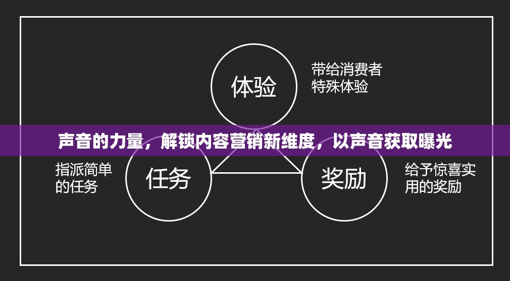聲音的力量，解鎖內(nèi)容營銷新維度，以聲音獲取曝光