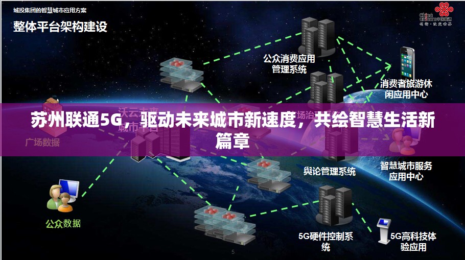 蘇州聯(lián)通5G，驅(qū)動未來城市新速度，共繪智慧生活新篇章