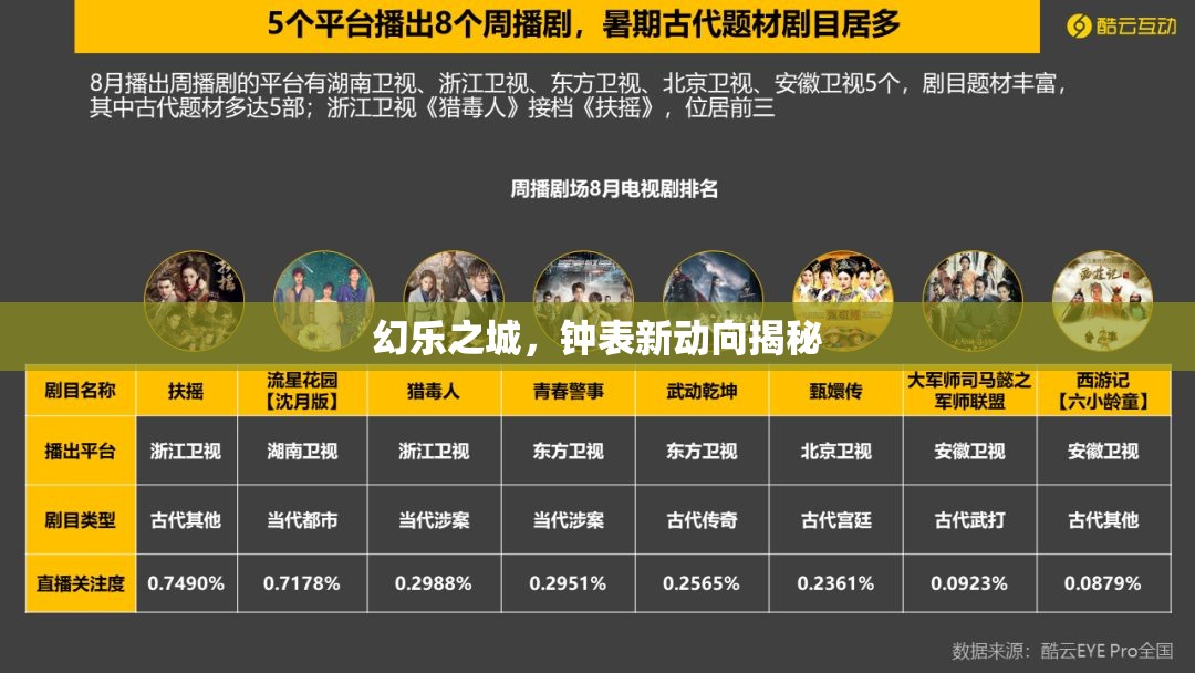 幻樂之城，鐘表新動向揭秘