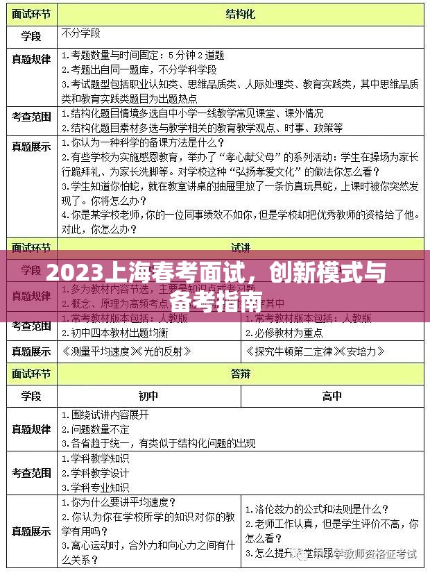 2023上海春考面試，創(chuàng)新模式與備考指南