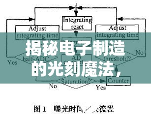 揭秘電子制造的光刻魔法，線路板曝光原理